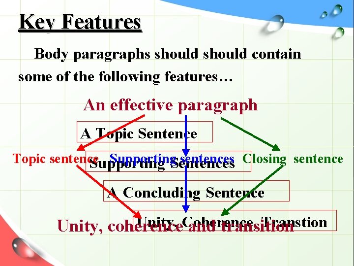 Key Features Body paragraphs should contain some of the following features… An effective paragraph