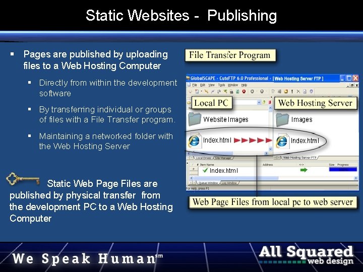 Static Websites - Publishing Pages are published by uploading files to a Web Hosting