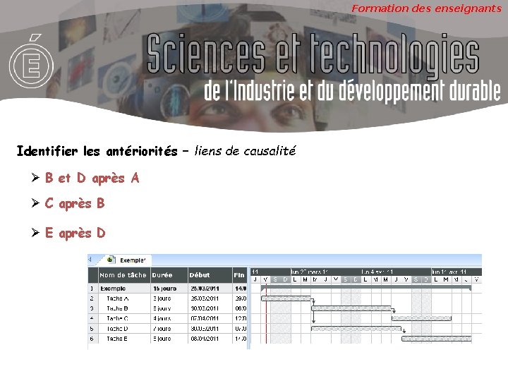 Formation des enseignants Identifier les antériorités – liens de causalité B et D après