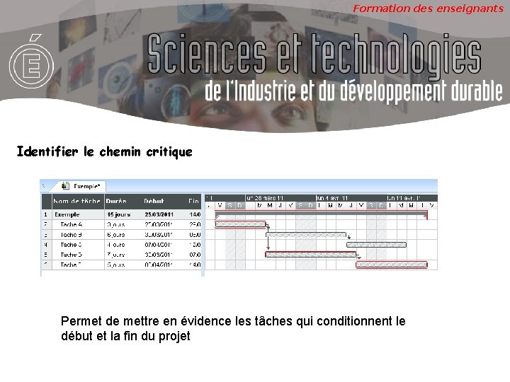 Formation des enseignants Identifier le chemin critique Permet de mettre en évidence les tâches