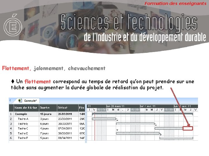 Formation des enseignants Flottement, jalonnement, chevauchement Un flottement correspond au temps de retard qu’on