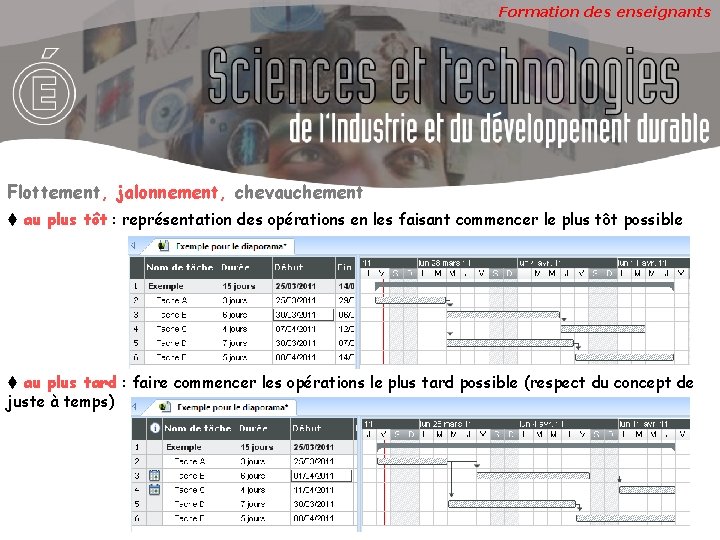 Formation des enseignants Flottement, jalonnement, chevauchement au plus tôt : représentation des opérations en