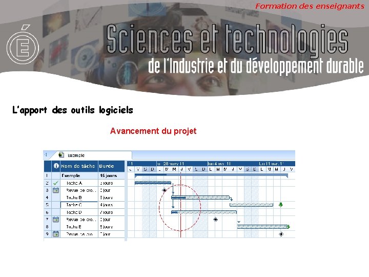 Formation des enseignants L’apport des outils logiciels Avancement du projet 