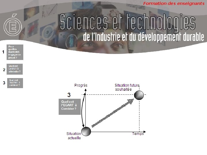 Formation des enseignants 