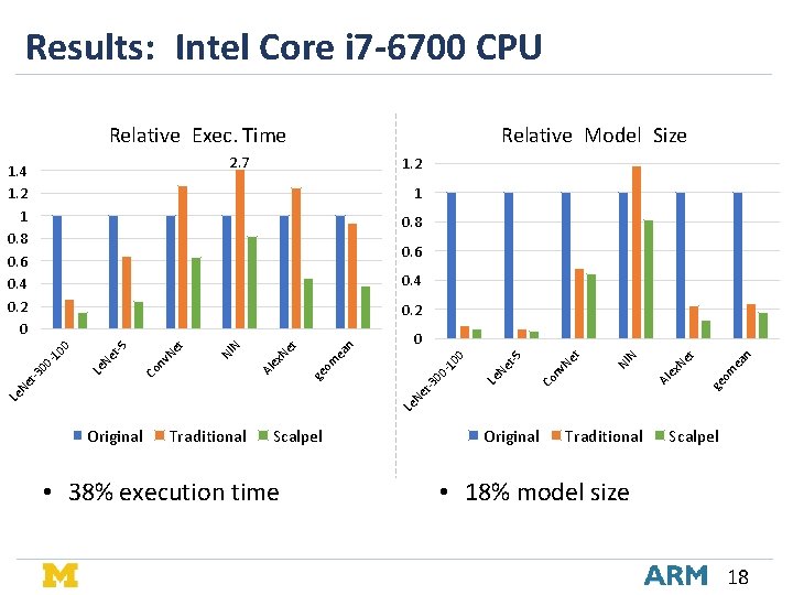 Results: Intel Core i 7 -6700 CPU Relative Exec. Time Relative Model Size 2. Results: Intel Core i 7 -6700 CPU Relative Exec. Time Relative Model Size 2.