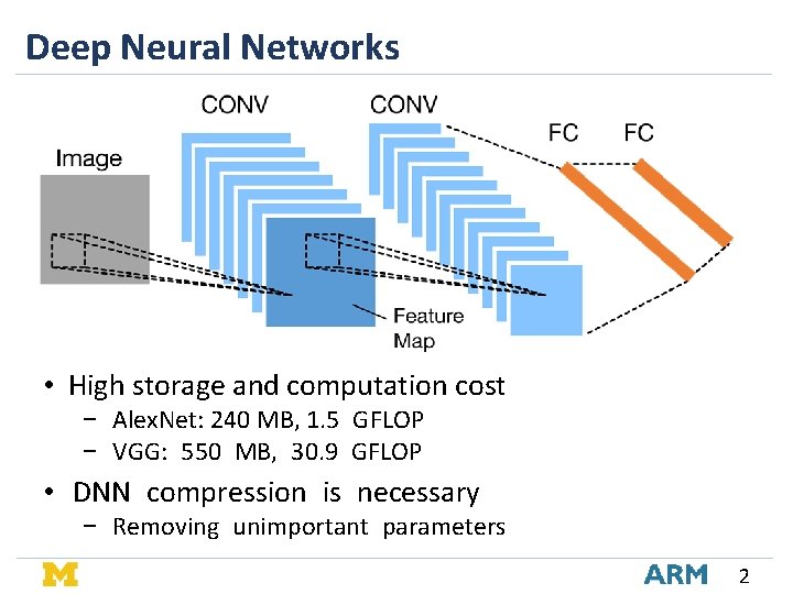 Deep Neural Networks • High storage and computation cost − Alex. Net: 240 MB, Deep Neural Networks • High storage and computation cost − Alex. Net: 240 MB,