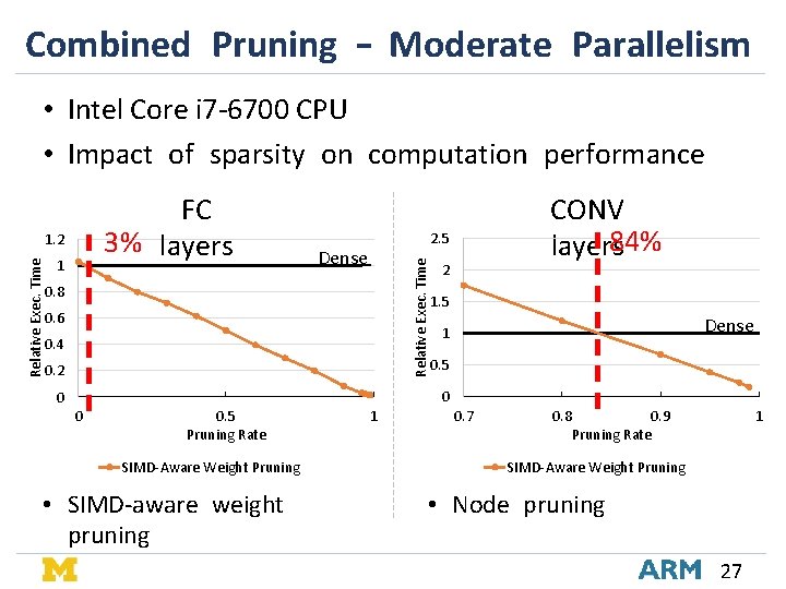 Combined Pruning – Moderate Parallelism • Intel Core i 7 -6700 CPU • Impact Combined Pruning – Moderate Parallelism • Intel Core i 7 -6700 CPU • Impact