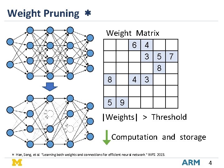 Weight Pruning * Weight Matrix 0 2 0 8 0 5 0 0 1 Weight Pruning * Weight Matrix 0 2 0 8 0 5 0 0 1