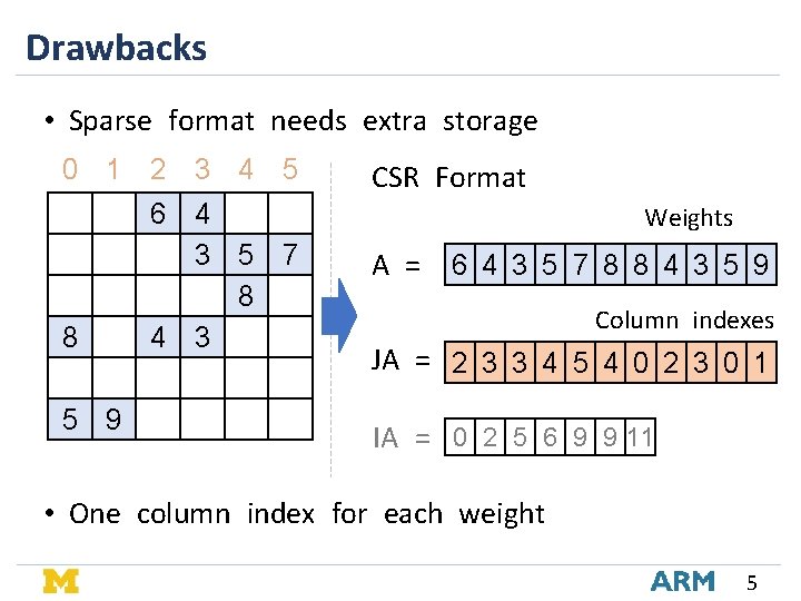 Drawbacks • Sparse format needs extra storage 0 1 2 3 4 5 8 Drawbacks • Sparse format needs extra storage 0 1 2 3 4 5 8