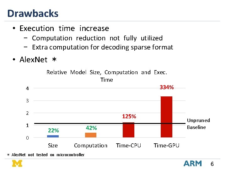 Drawbacks • Execution time increase − Computation reduction not fully utilized − Extra computation Drawbacks • Execution time increase − Computation reduction not fully utilized − Extra computation