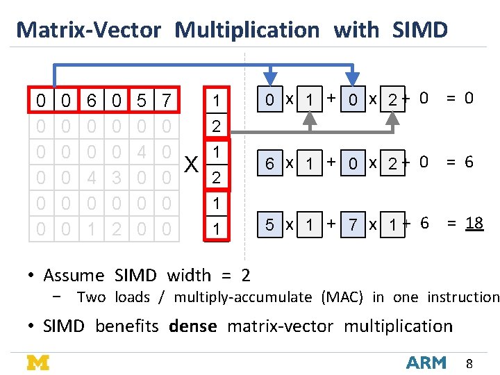 Matrix-Vector Multiplication with SIMD 0 0 0 6 0 0 4 0 1 0 Matrix-Vector Multiplication with SIMD 0 0 0 6 0 0 4 0 1 0