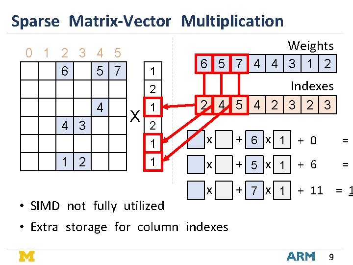 Sparse Matrix-Vector Multiplication 0 0 0 0 1 0 0 0 2 6 0 Sparse Matrix-Vector Multiplication 0 0 0 0 1 0 0 0 2 6 0