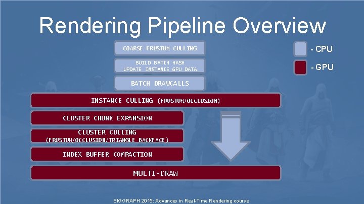 Rendering Pipeline Overview COARSE FRUSTUM CULLING - CPU BUILD BATCH HASH UPDATE INSTANCE GPU Rendering Pipeline Overview COARSE FRUSTUM CULLING - CPU BUILD BATCH HASH UPDATE INSTANCE GPU