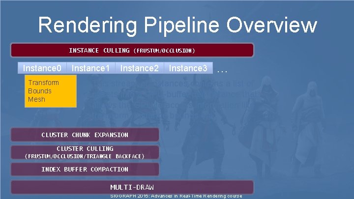 Rendering Pipeline Overview INSTANCE CULLING (FRUSTUM/OCCLUSION) Instance 0 Transform Bounds Mesh Instance 1 Instance Rendering Pipeline Overview INSTANCE CULLING (FRUSTUM/OCCLUSION) Instance 0 Transform Bounds Mesh Instance 1 Instance