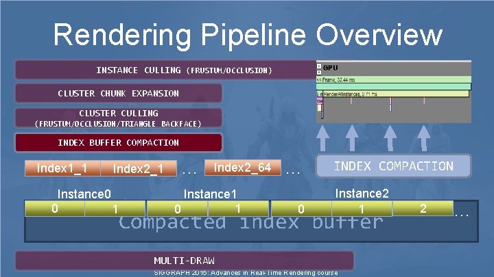 Rendering Pipeline Overview INSTANCE CULLING (FRUSTUM/OCCLUSION) CLUSTER CHUNK EXPANSION CLUSTER CULLING (FRUSTUM/OCCLUSION/TRIANGLE BACKFACE) INDEX Rendering Pipeline Overview INSTANCE CULLING (FRUSTUM/OCCLUSION) CLUSTER CHUNK EXPANSION CLUSTER CULLING (FRUSTUM/OCCLUSION/TRIANGLE BACKFACE) INDEX