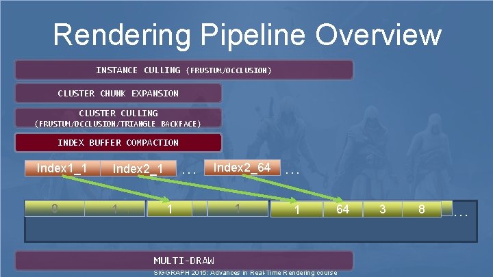 Rendering Pipeline Overview INSTANCE CULLING (FRUSTUM/OCCLUSION) CLUSTER CHUNK EXPANSION CLUSTER CULLING (FRUSTUM/OCCLUSION/TRIANGLE BACKFACE) INDEX Rendering Pipeline Overview INSTANCE CULLING (FRUSTUM/OCCLUSION) CLUSTER CHUNK EXPANSION CLUSTER CULLING (FRUSTUM/OCCLUSION/TRIANGLE BACKFACE) INDEX