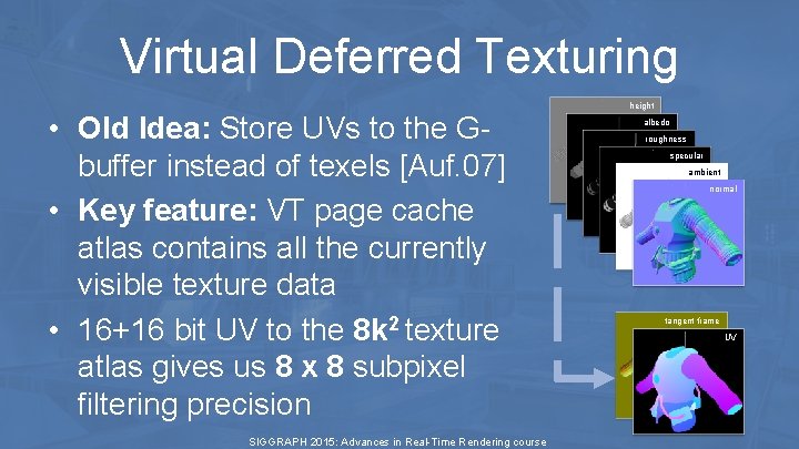 Virtual Deferred Texturing • Old Idea: Store UVs to the Gbuffer instead of texels Virtual Deferred Texturing • Old Idea: Store UVs to the Gbuffer instead of texels