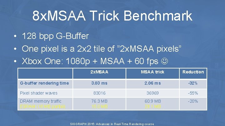 8 x. MSAA Trick Benchmark • 128 bpp G-Buffer • One pixel is a 8 x. MSAA Trick Benchmark • 128 bpp G-Buffer • One pixel is a