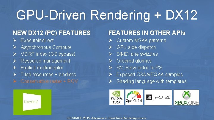 GPU-Driven Rendering + DX 12 NEW DX 12 (PC) FEATURES IN OTHER APIs Ø GPU-Driven Rendering + DX 12 NEW DX 12 (PC) FEATURES IN OTHER APIs Ø