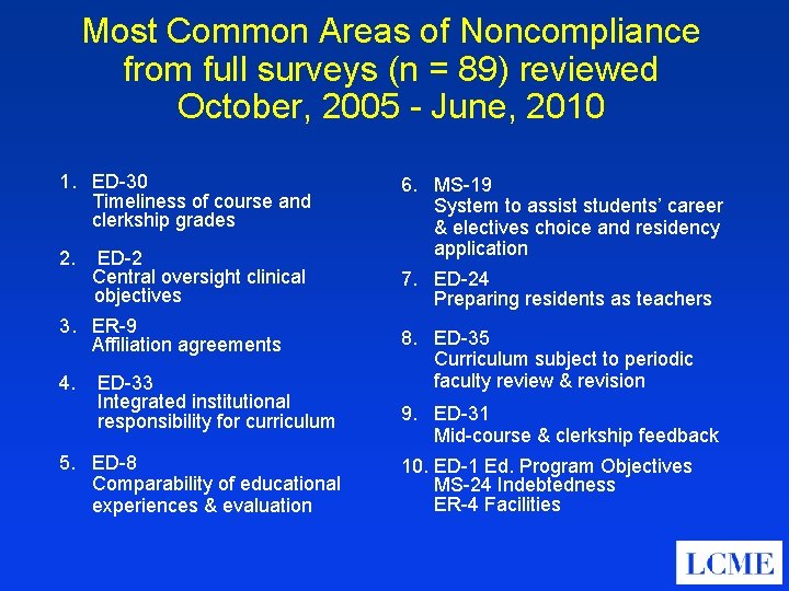 Most Common Areas of Noncompliance from full surveys (n = 89) reviewed October, 2005