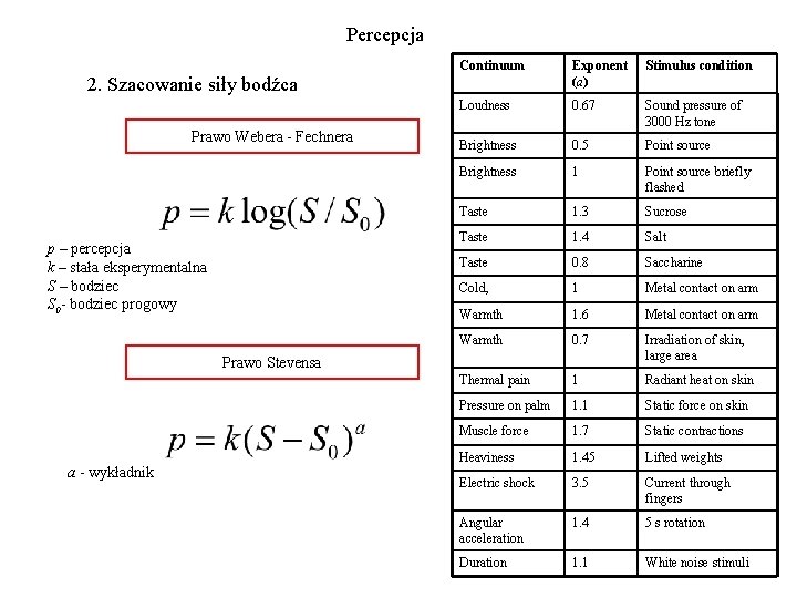 Percepcja 2. Szacowanie siły bodźca Prawo Webera - Fechnera p – percepcja k – Percepcja 2. Szacowanie siły bodźca Prawo Webera - Fechnera p – percepcja k –