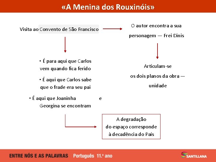  «A Menina dos Rouxinóis» O autor encontra a sua Visita ao Convento de