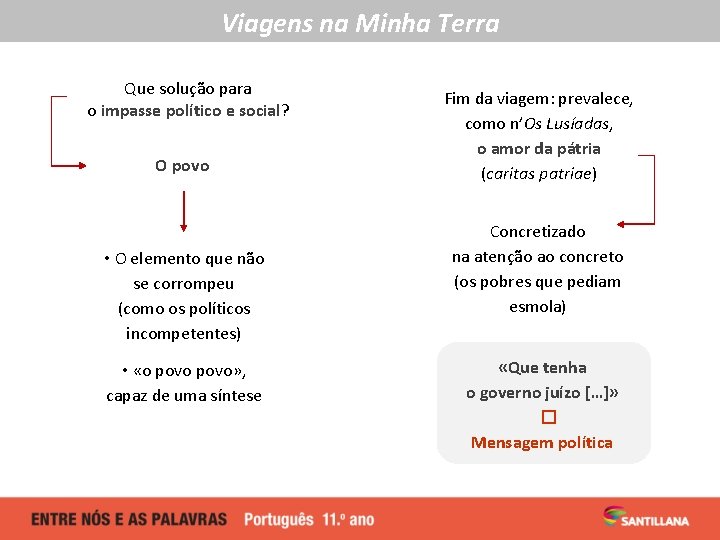 Viagens na Minha Terra Que solução para o impasse político e social? O povo