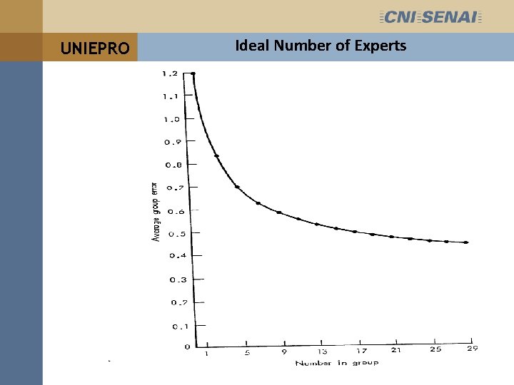 UNIEPRO Ideal Number of Experts 