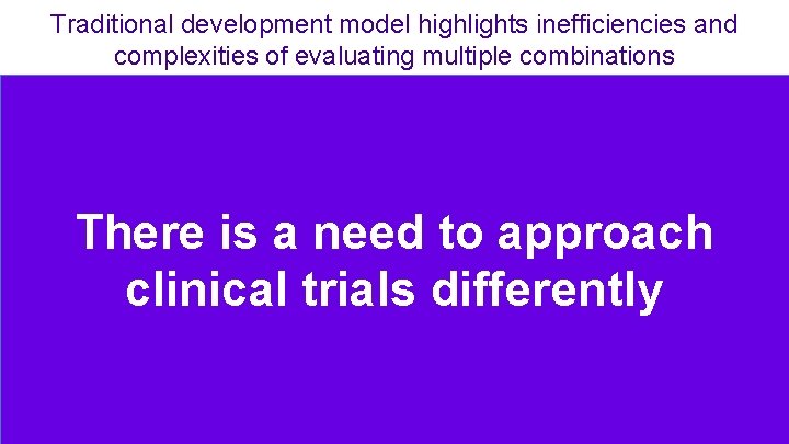 Traditional development model highlights inefficiencies and complexities of evaluating multiple combinations P 1 b