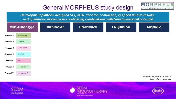 General MORPHEUS study design Development platform designed to 1) raise decision confidence, 2) speed