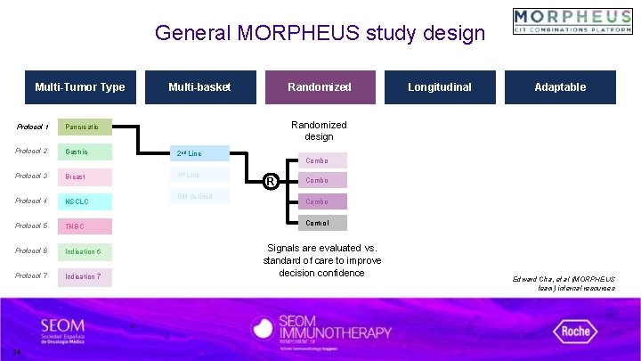 General MORPHEUS study design Multi-Tumor Type Protocol 1 Pancreatic Protocol 2 Gastric Protocol 3