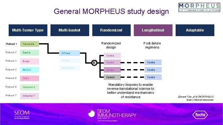 General MORPHEUS study design Multi-Tumor Type Protocol 1 Pancreatic Protocol 2 Gastric Protocol 3