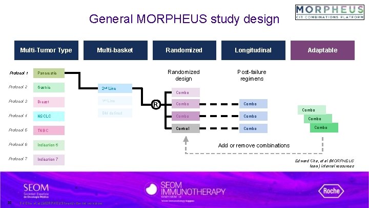 General MORPHEUS study design Multi-Tumor Type Protocol 1 Pancreatic Protocol 2 Gastric Protocol 3