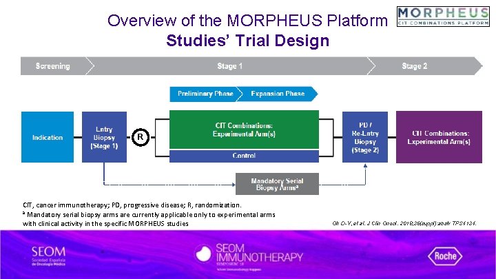 Overview of the MORPHEUS Platform Studies’ Trial Design R CIT, cancer immunotherapy; PD, progressive