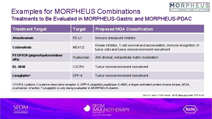 Examples for MORPHEUS Combinations Treatments to Be Evaluated in MORPHEUS-Gastric and MORPHEUS-PDAC Treatment Target