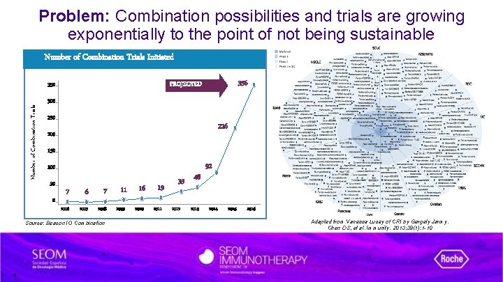 Problem: Combination possibilities and trials are growing exponentially to the point of not being