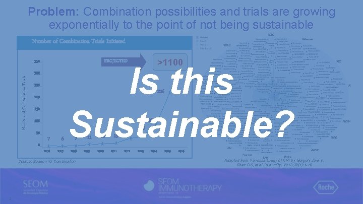 Problem: Combination possibilities and trials are growing exponentially to the point of not being