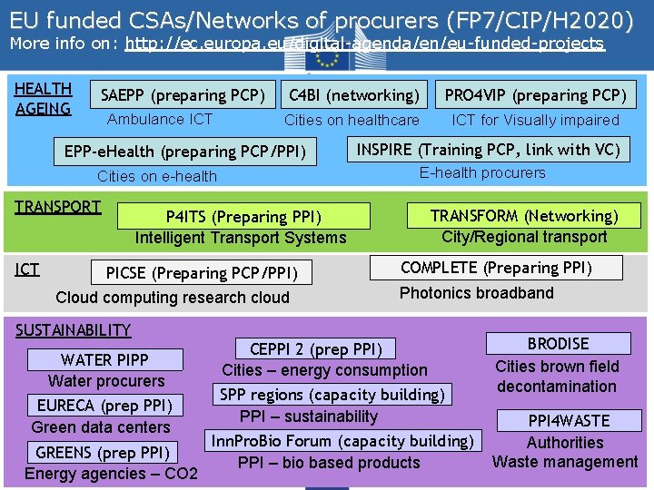 EU funded CSAs/Networks of procurers (FP 7/CIP/H 2020) More info on: http: //ec. europa.