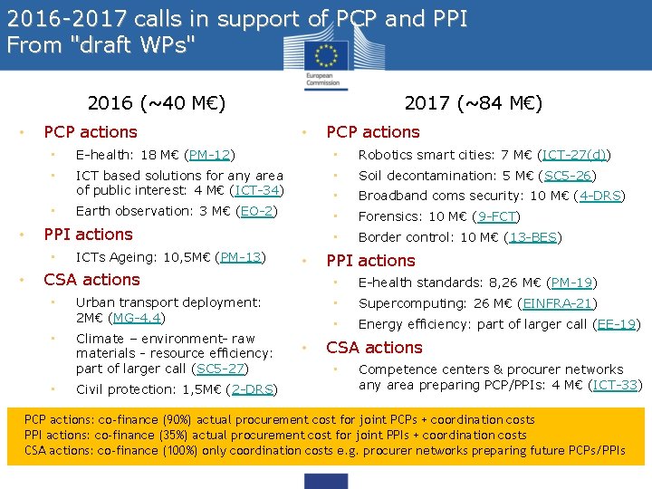2016 -2017 calls in support of PCP and PPI From "draft WPs" 2016 (~40