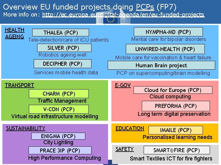 Overview EU funded projects doing PCPs (FP 7) More info on: http: //ec. europa.