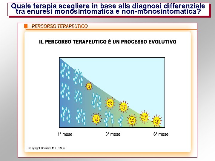 Quale terapia scegliere in base alla diagnosi differenziale tra enuresi monosintomatica e non-monosintomatica? 