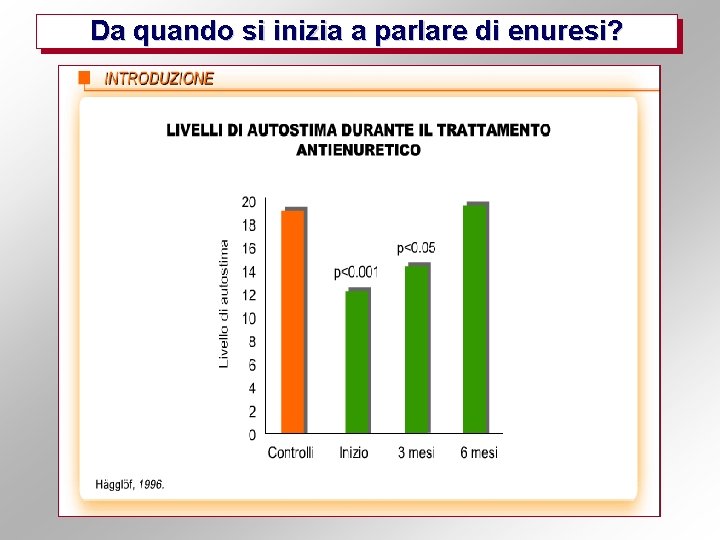 Da quando si inizia a parlare di enuresi? 