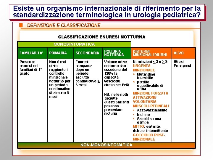 Esiste un organismo internazionale di riferimento per la standardizzazione terminologica in urologia pediatrica? MONOSINTOMATICA