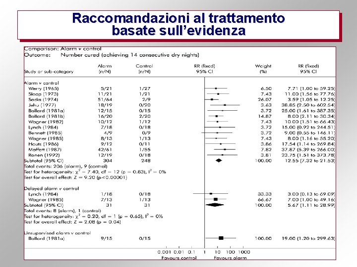Raccomandazioni al trattamento basate sull’evidenza 