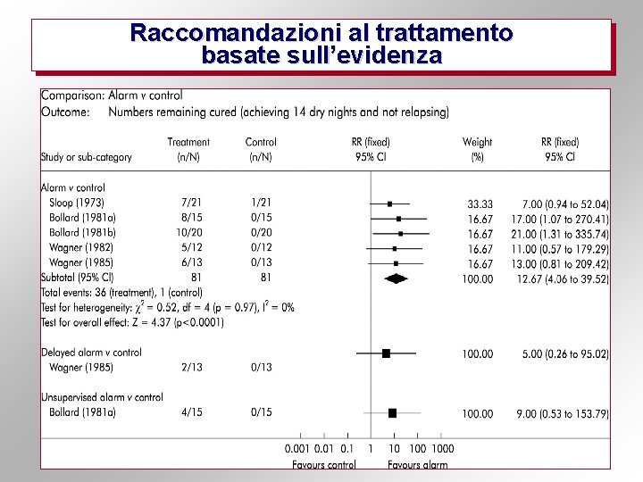 Raccomandazioni al trattamento basate sull’evidenza 