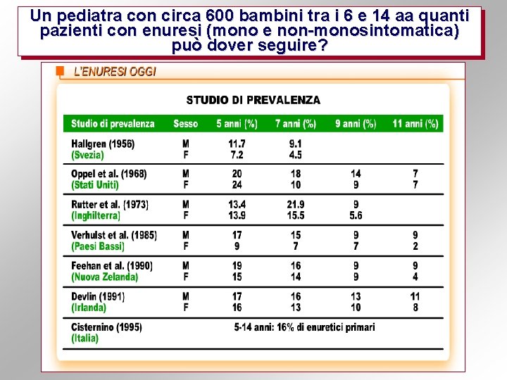 Un pediatra con circa 600 bambini tra i 6 e 14 aa quanti pazienti