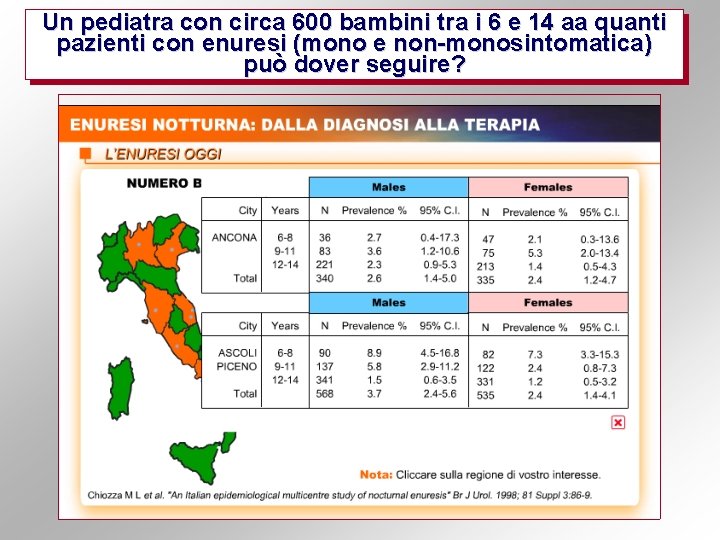 Un pediatra con circa 600 bambini tra i 6 e 14 aa quanti pazienti