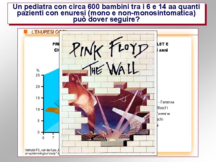 Un pediatra con circa 600 bambini tra i 6 e 14 aa quanti pazienti