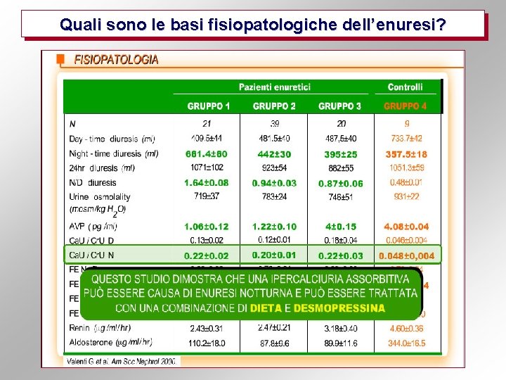 Quali sono le basi fisiopatologiche dell’enuresi? 