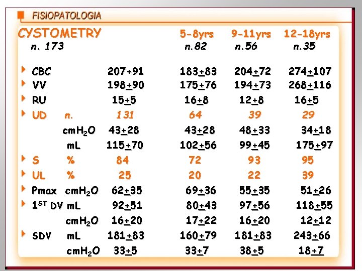CYSTOMETRY n. 173 CBC VV RU UD 207+91 198+90 15+5 n. 131 cm. H